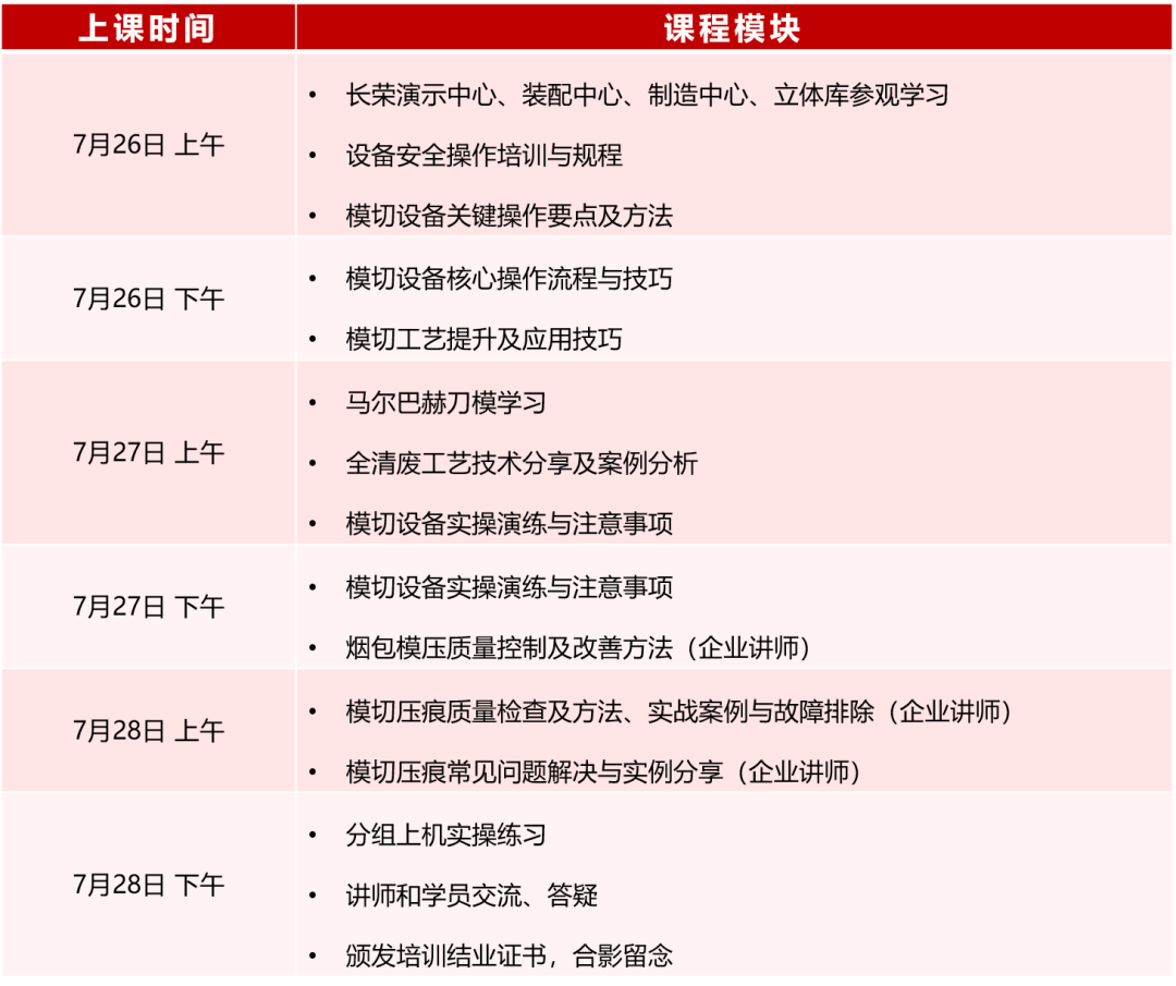 模切工藝與技能提升特訓(xùn)營(yíng)來(lái)啦！