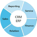 ERP/CRM定制開發(fā)